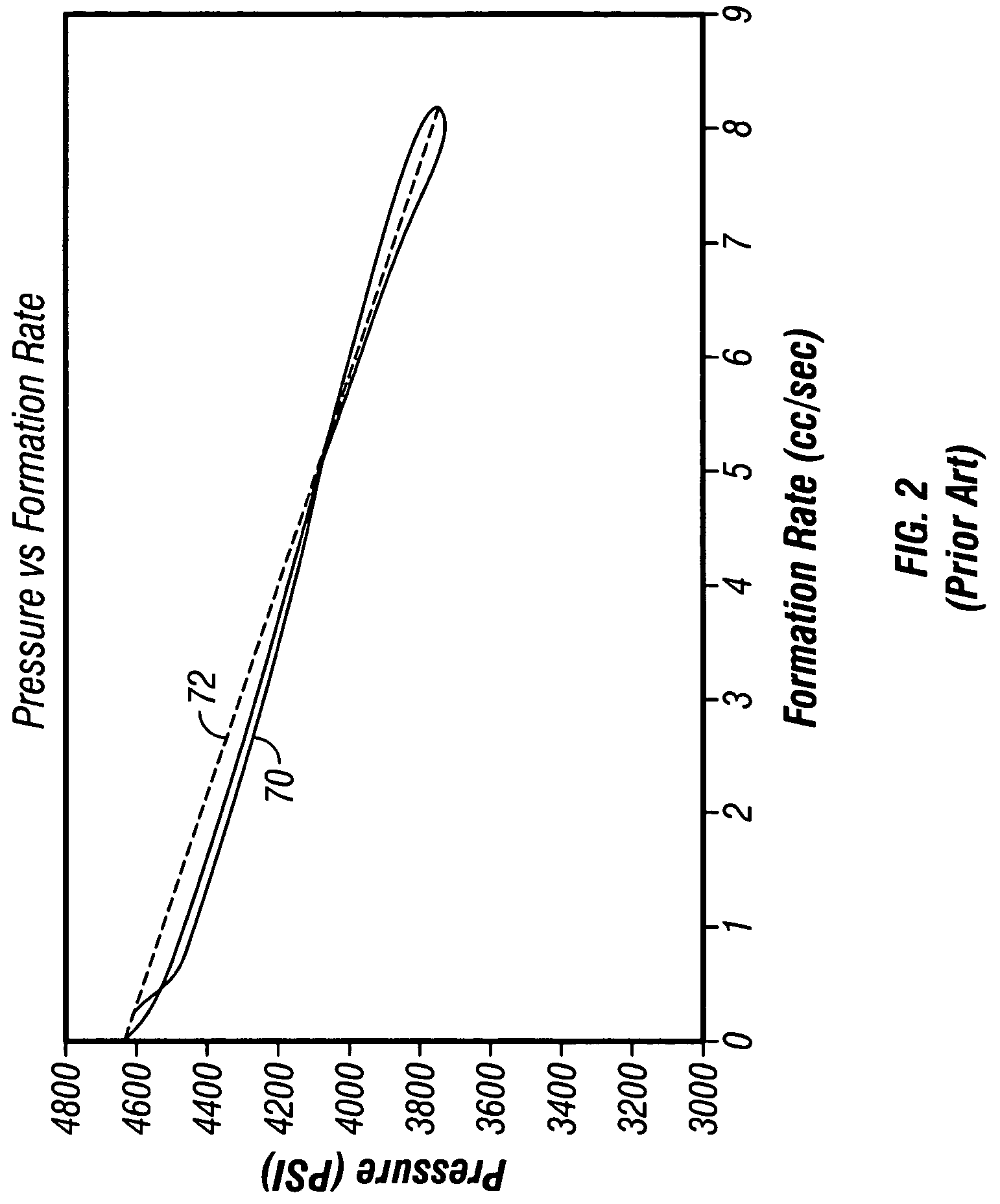 Determination of correct horizontal and vertical permeabilities in a deviated well