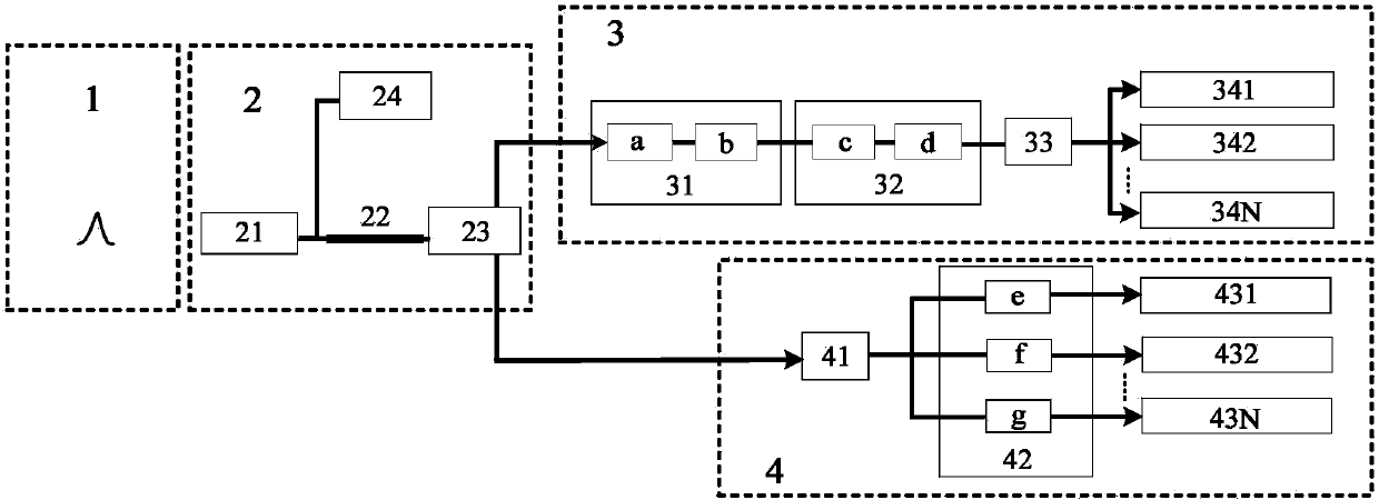 Scintillation detector system for system trigger and waveform measurement and method thereof