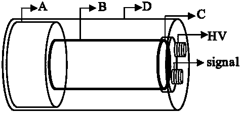 Scintillation detector system for system trigger and waveform measurement and method thereof