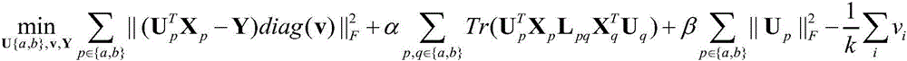 Self-paced cross-modal matching method based on subspace