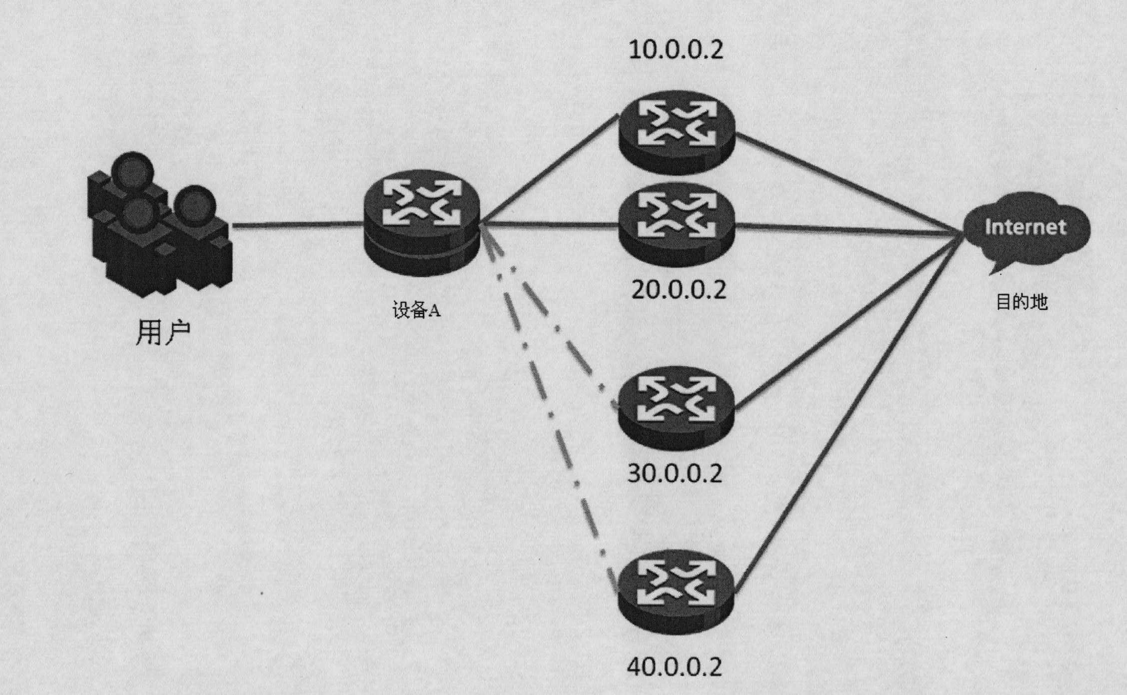 Flow transfer method and equipment