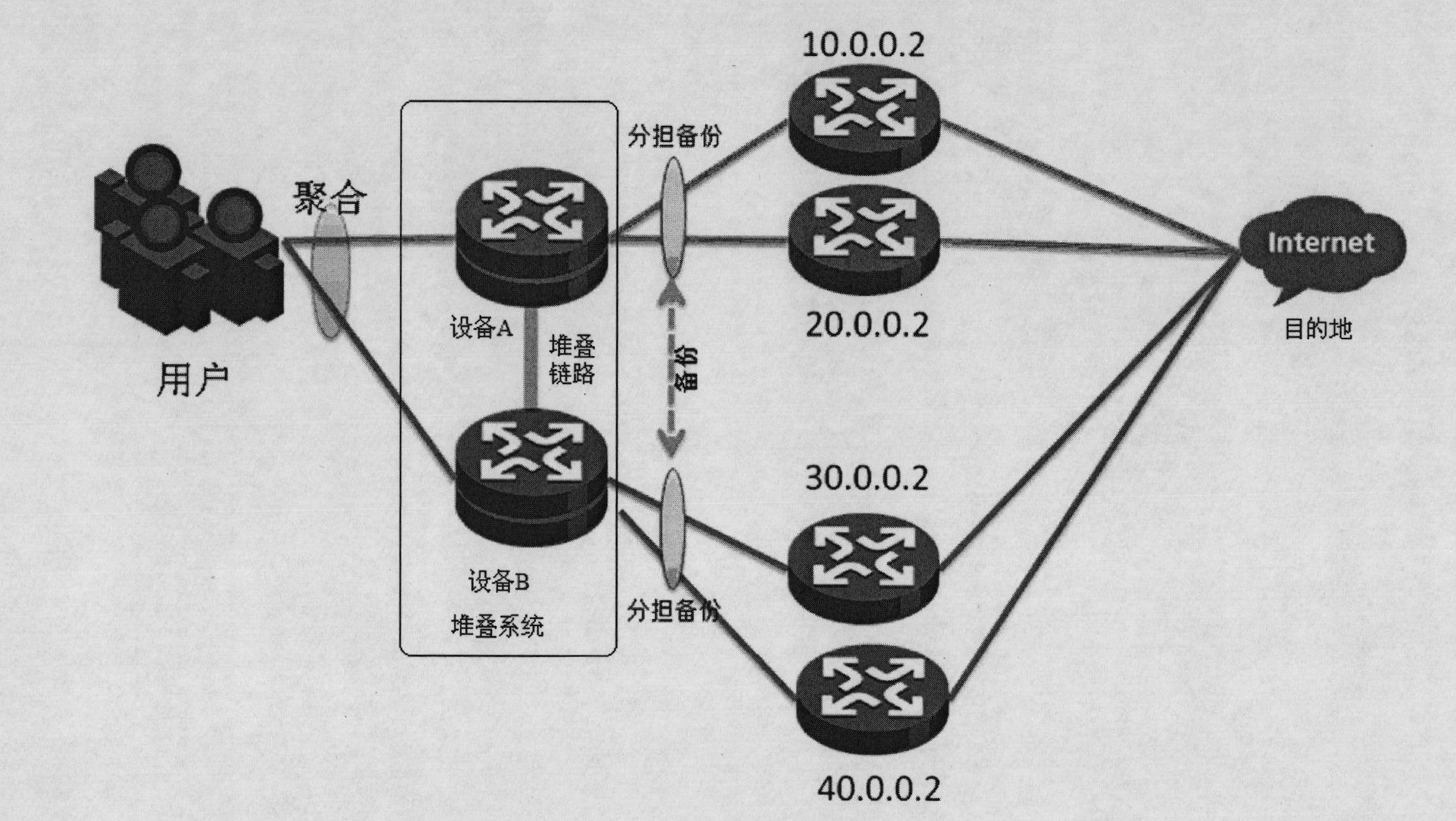 Flow transfer method and equipment