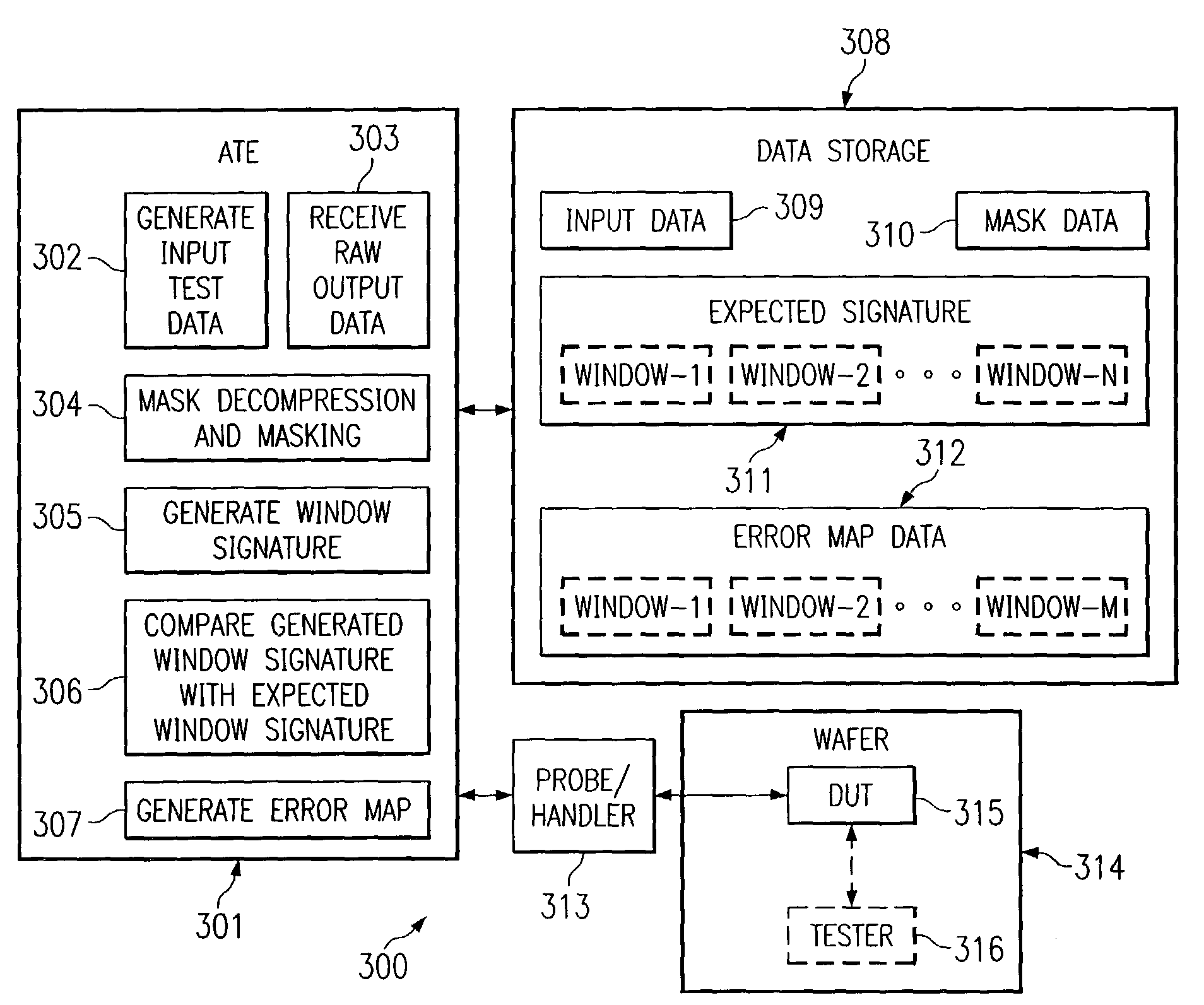 System and method for testing circuitry using an externally generated signature