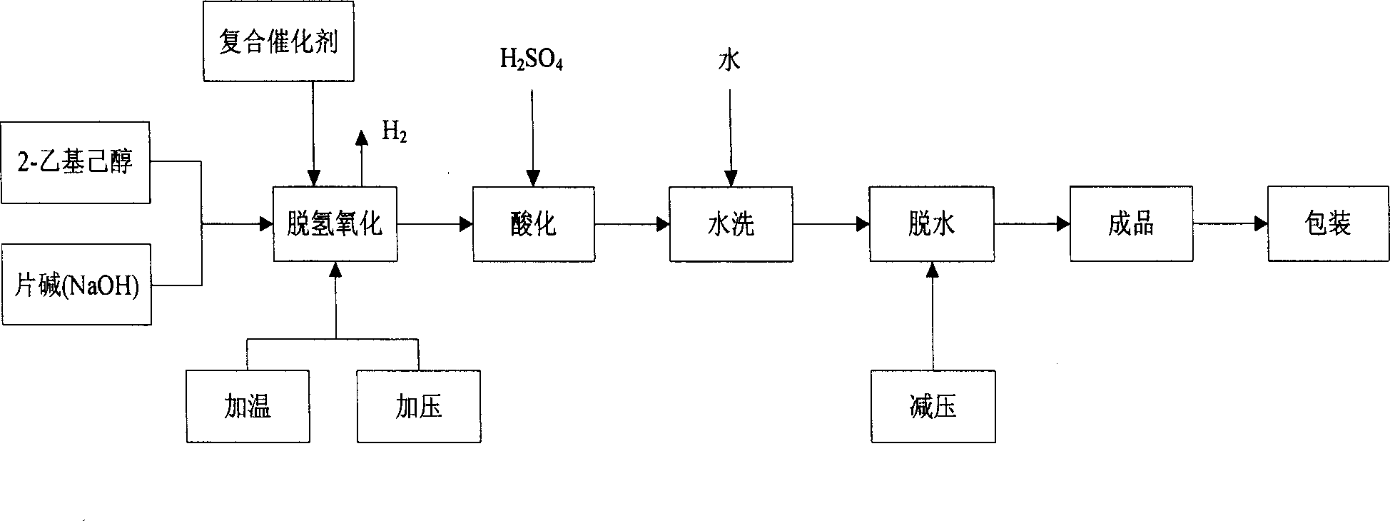 Production of isooctaacid by composite catalytic method