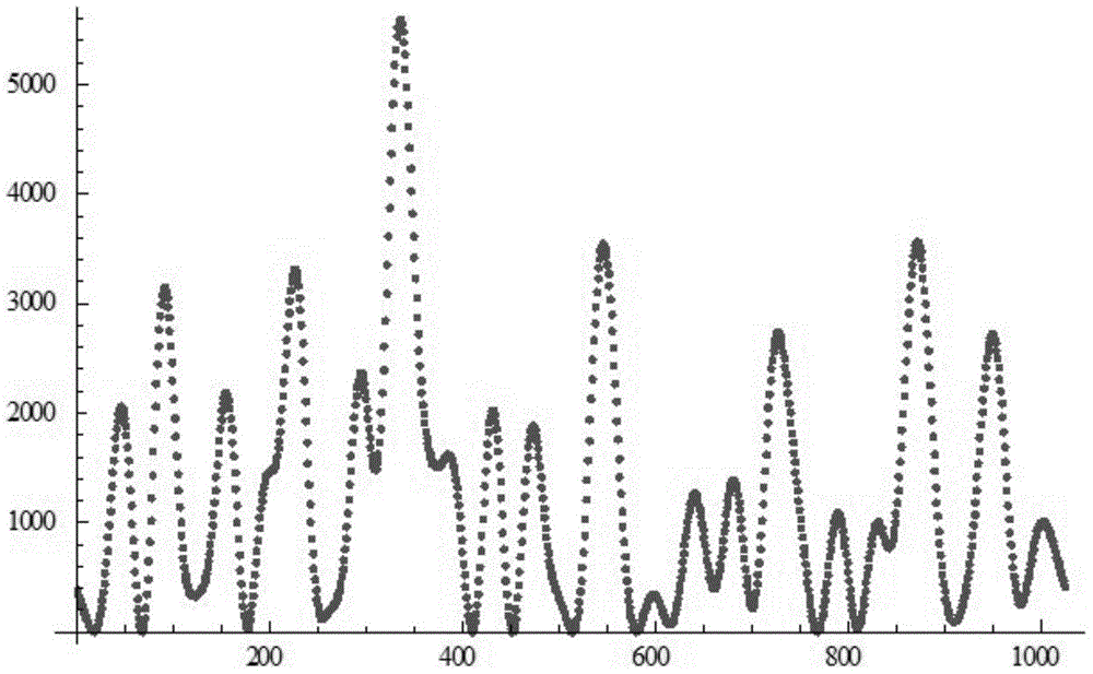 Laser speckle contrast ratio measuring method