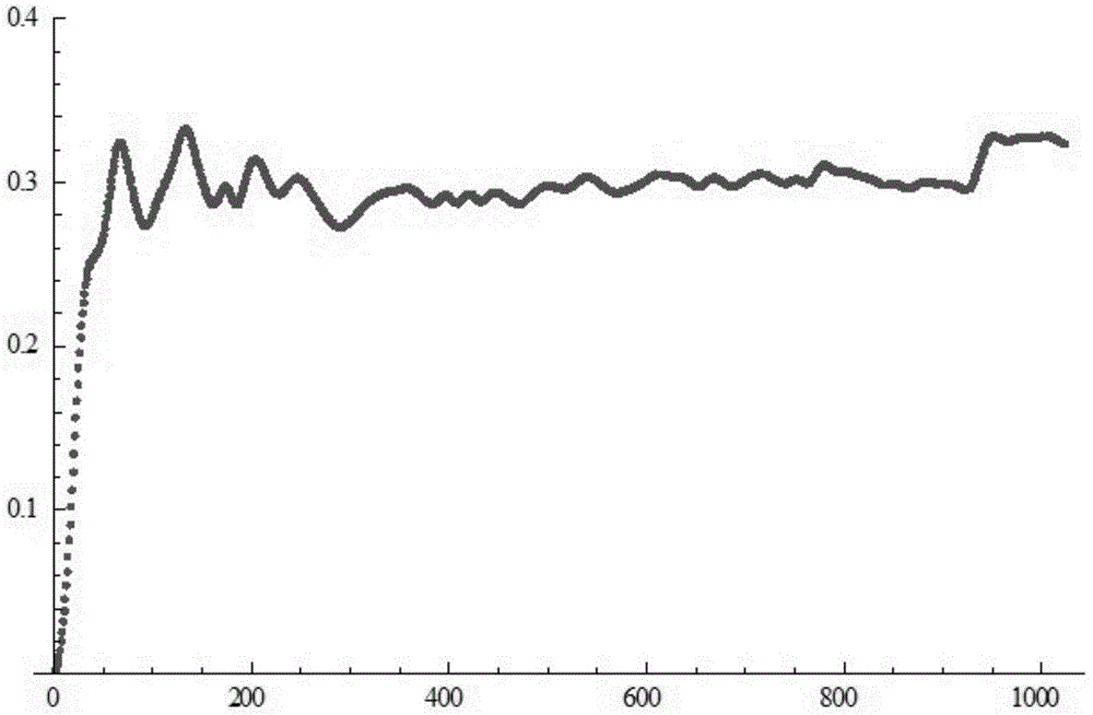 Laser speckle contrast ratio measuring method