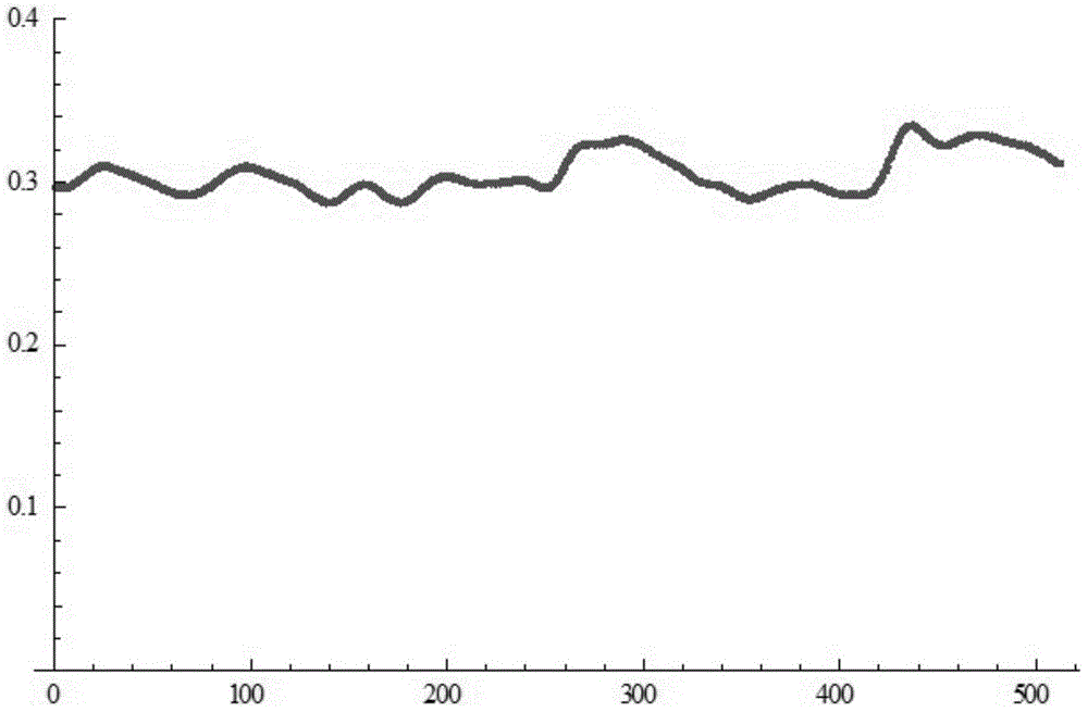 Laser speckle contrast ratio measuring method