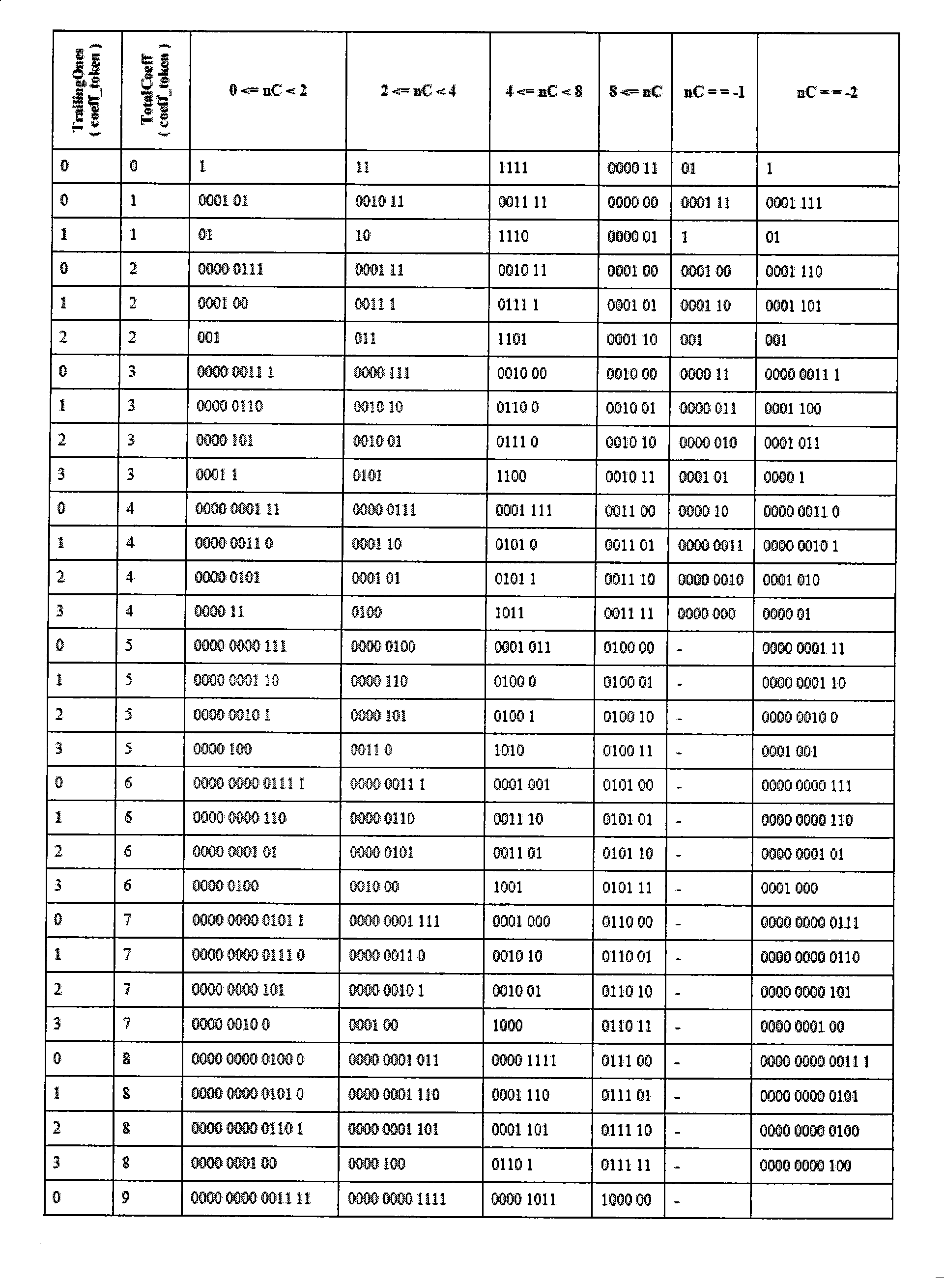 Decoding method for H.264 standard CAVLC residual error coefficient