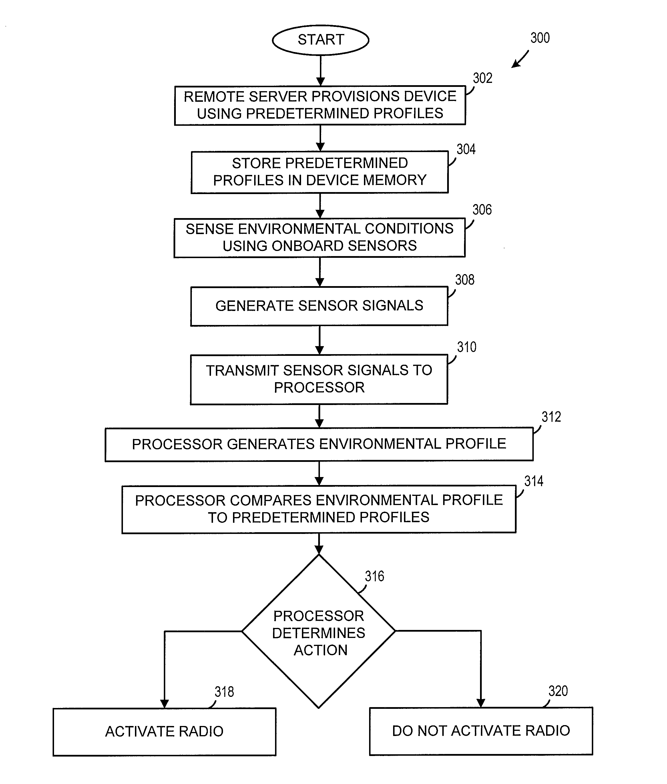 Energy efficient roaming of a mobile device