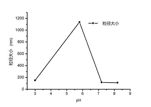 Preparation method of protein nanoparticle for in vivo delivery of pharmacologically active agent