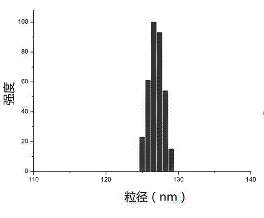 Preparation method of protein nanoparticle for in vivo delivery of pharmacologically active agent