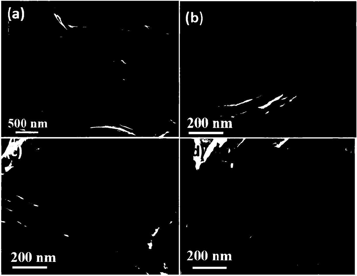 Preparation method and application of MXene nano-sheet with Mo vacancy