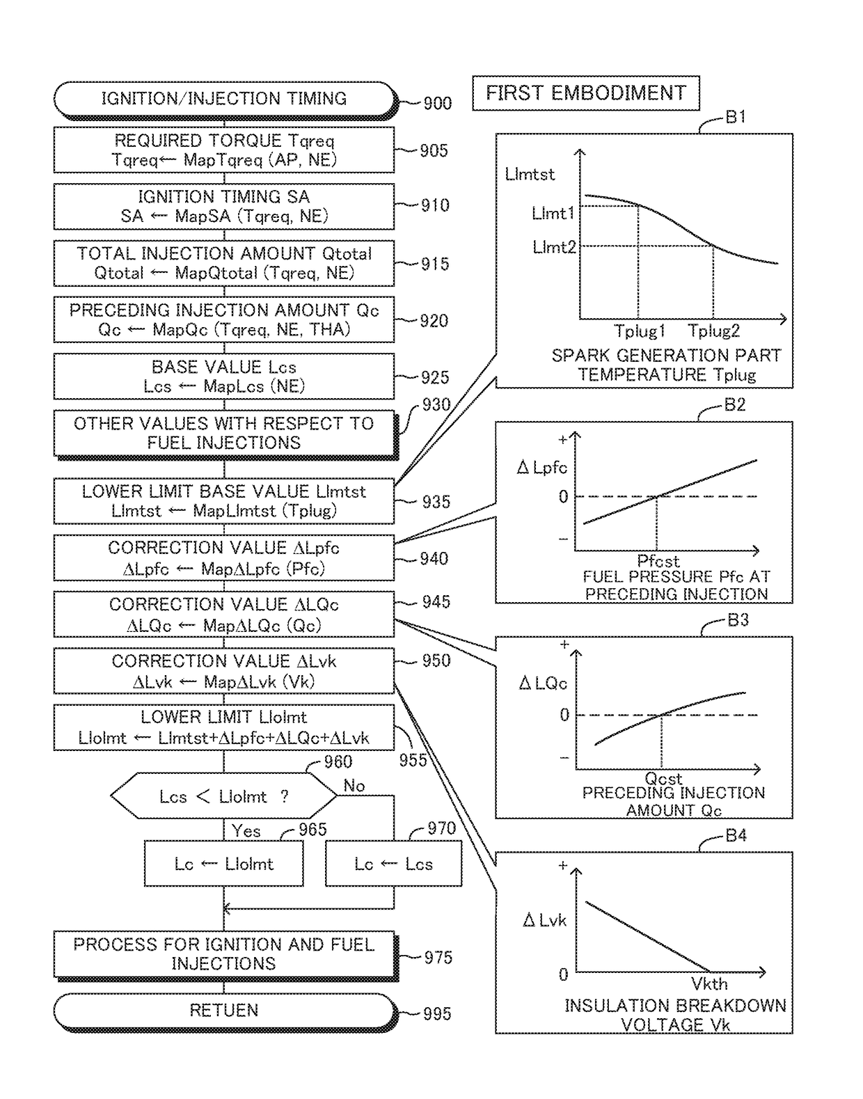 Control device for internal combustion engine