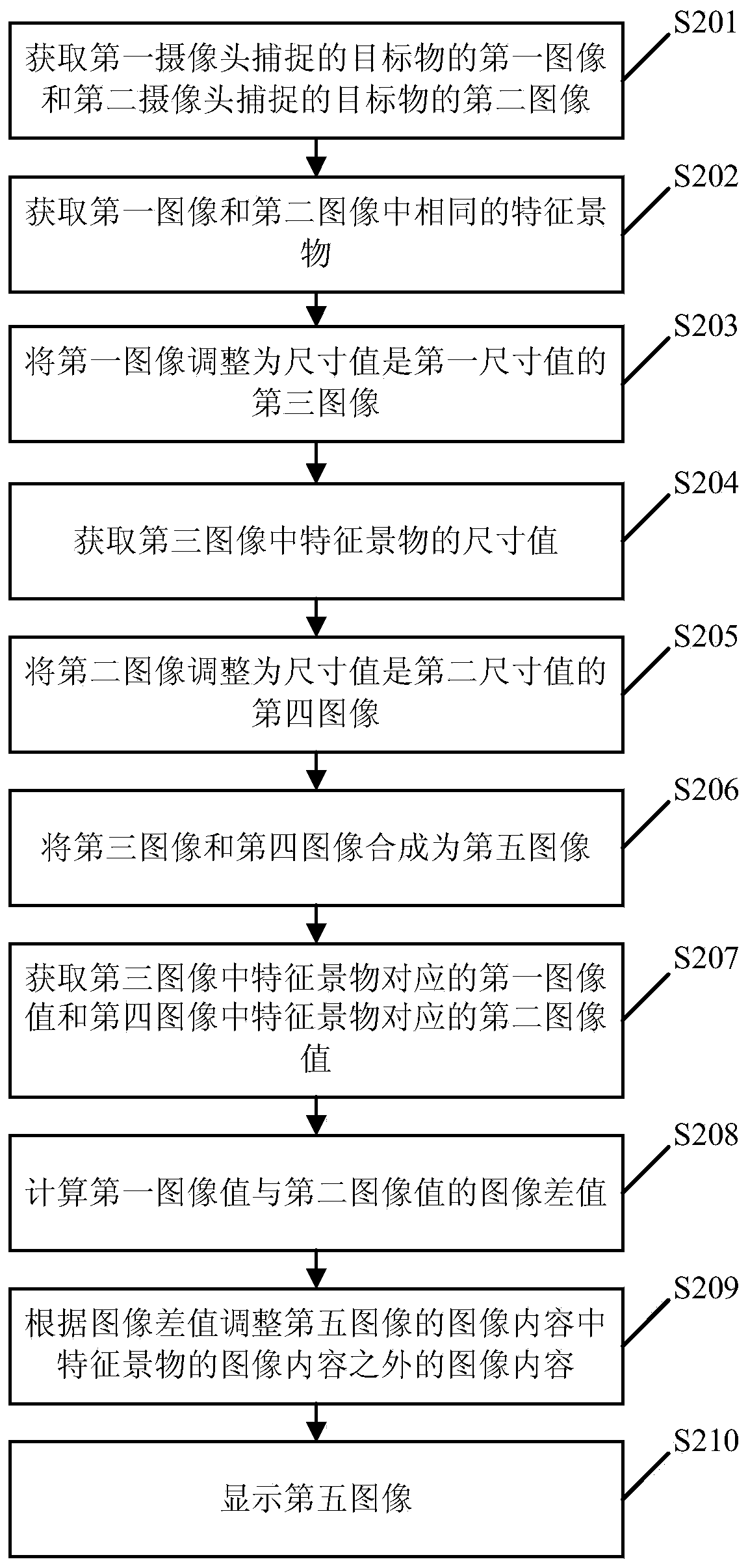 Photographing method and terminal