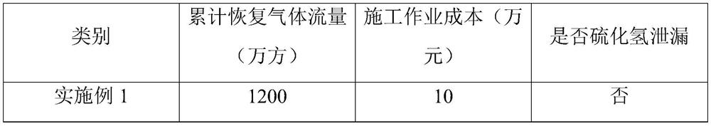 Ultra-deep sulfur-containing gas well shaft sulfur deposition treatment method