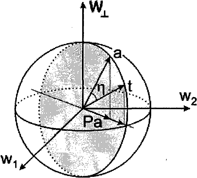 Method for smoothing self-regulation totality variation image base on edge confidence degree