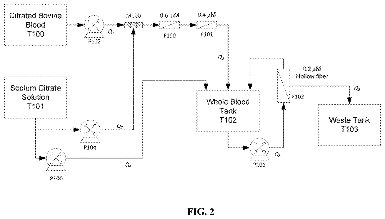 Manufacture of endotoxin-free hemoglobin-based drug substance and method for endotoxin-free protein purification