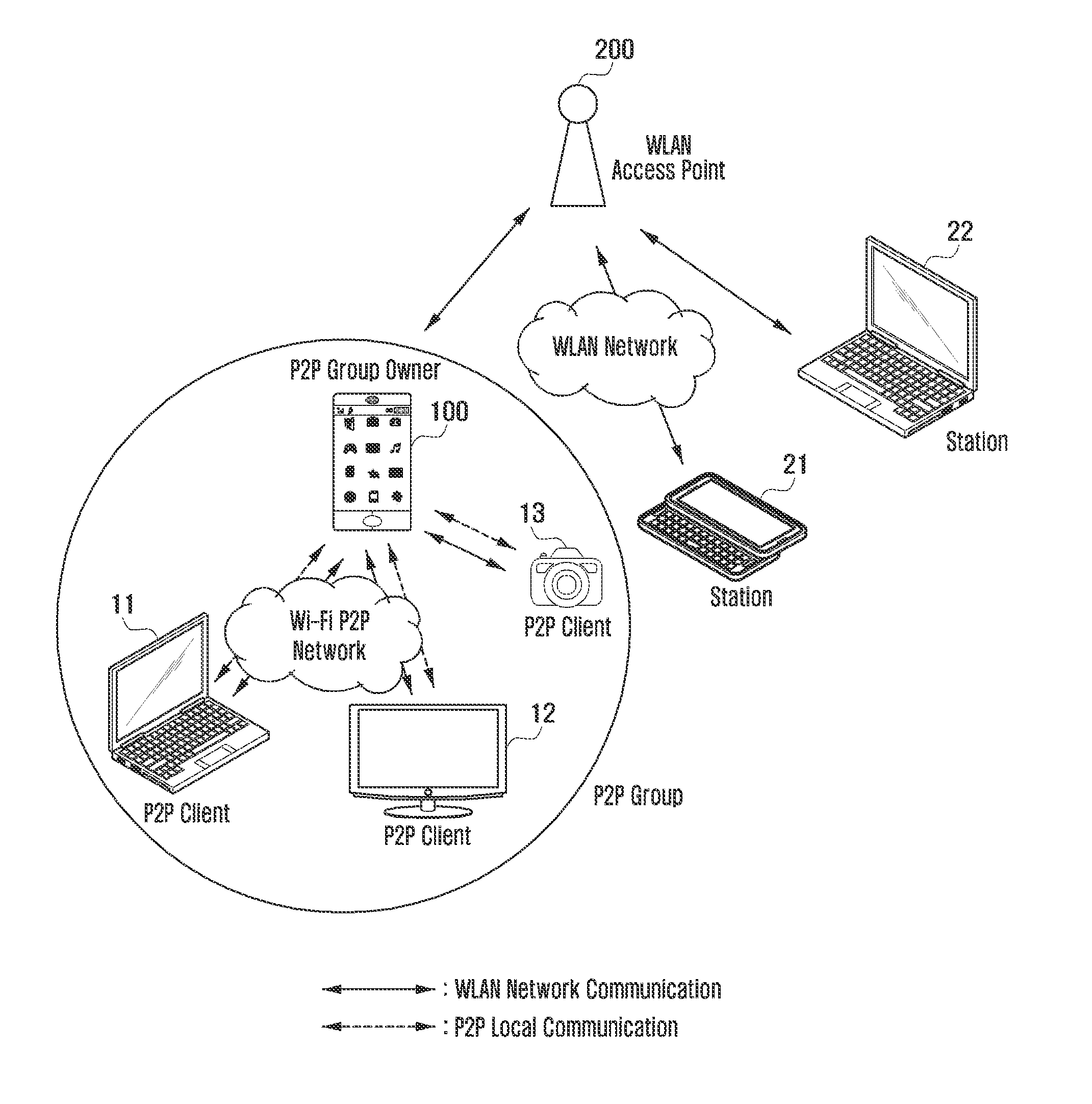 Method and apparatus for transmitting/receiving WLAN network sharing data of wi-fi p2p group