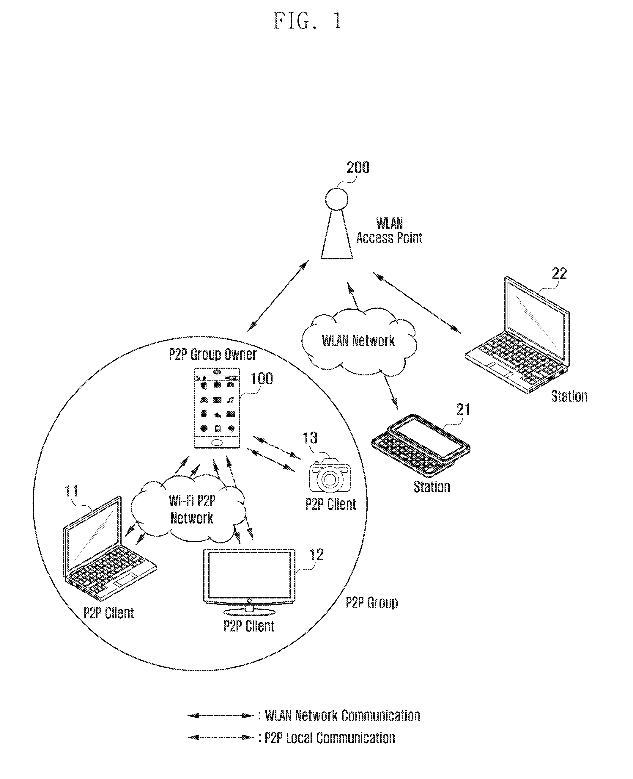 Method and apparatus for transmitting/receiving WLAN network sharing data of wi-fi p2p group