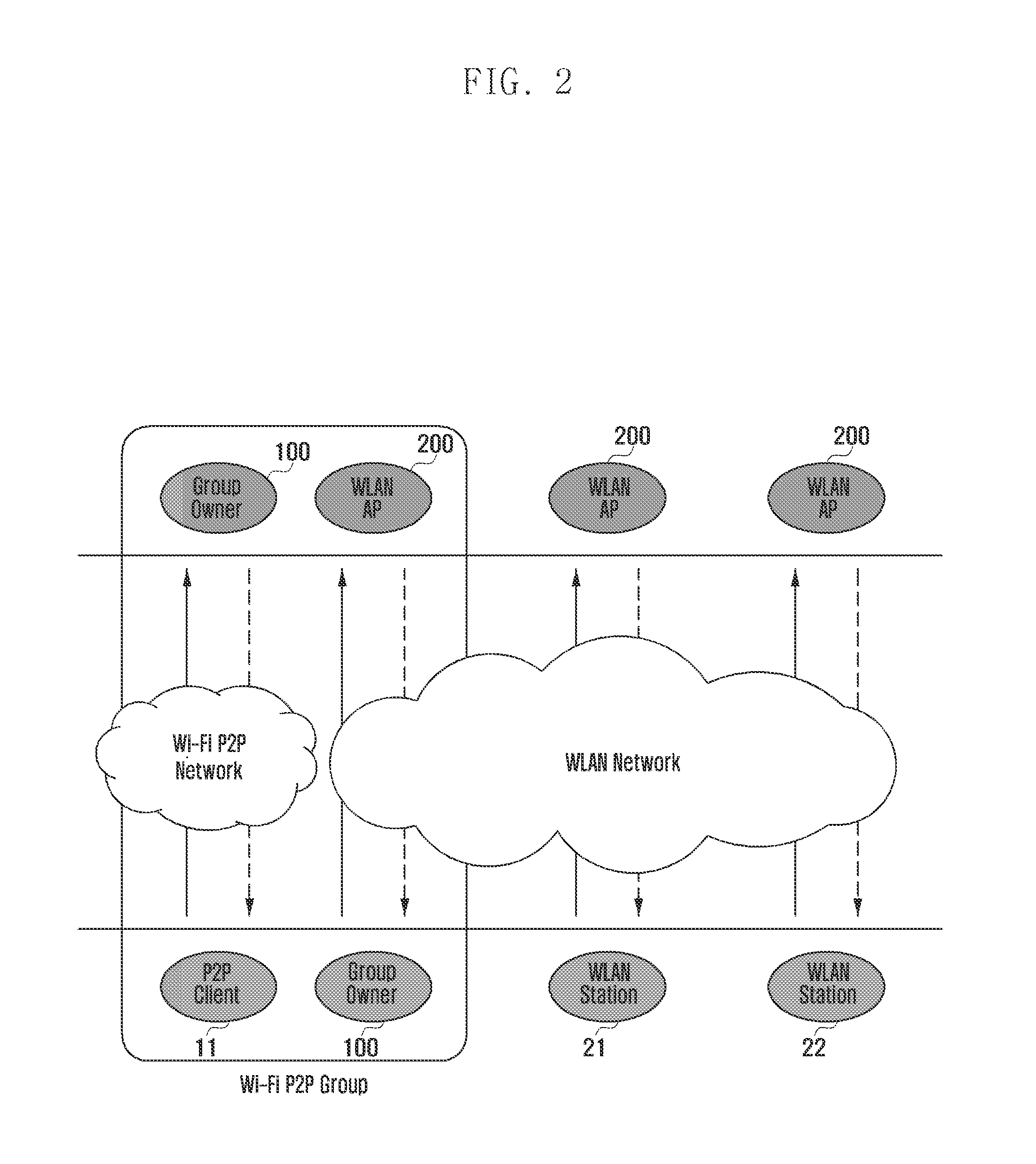 Method and apparatus for transmitting/receiving WLAN network sharing data of wi-fi p2p group