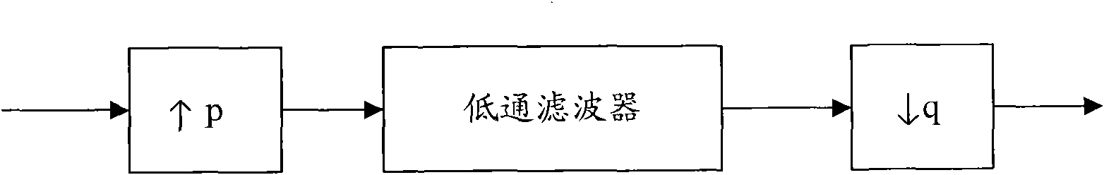 Method and device for realizing audio pitch shifting