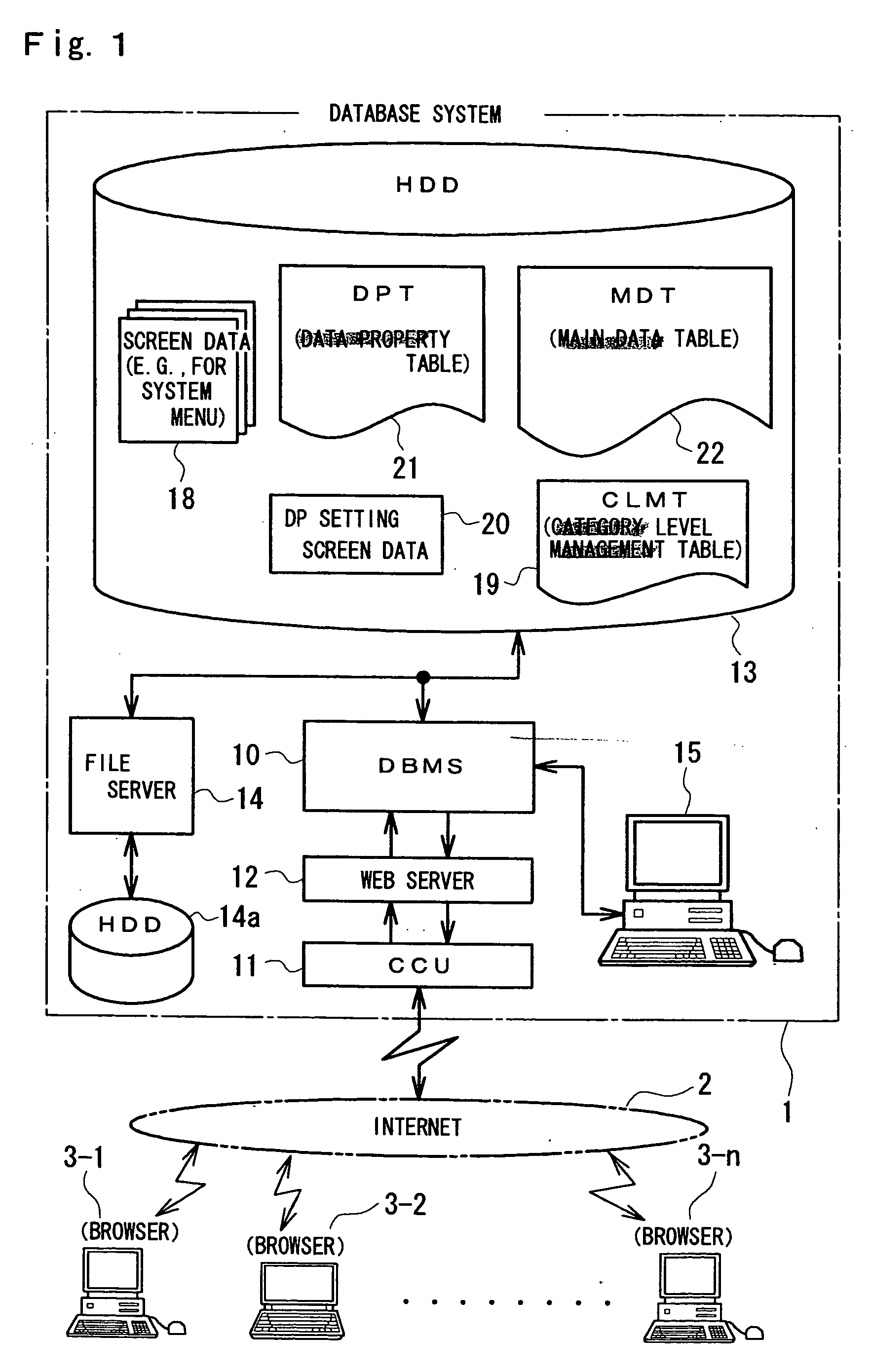 Database system