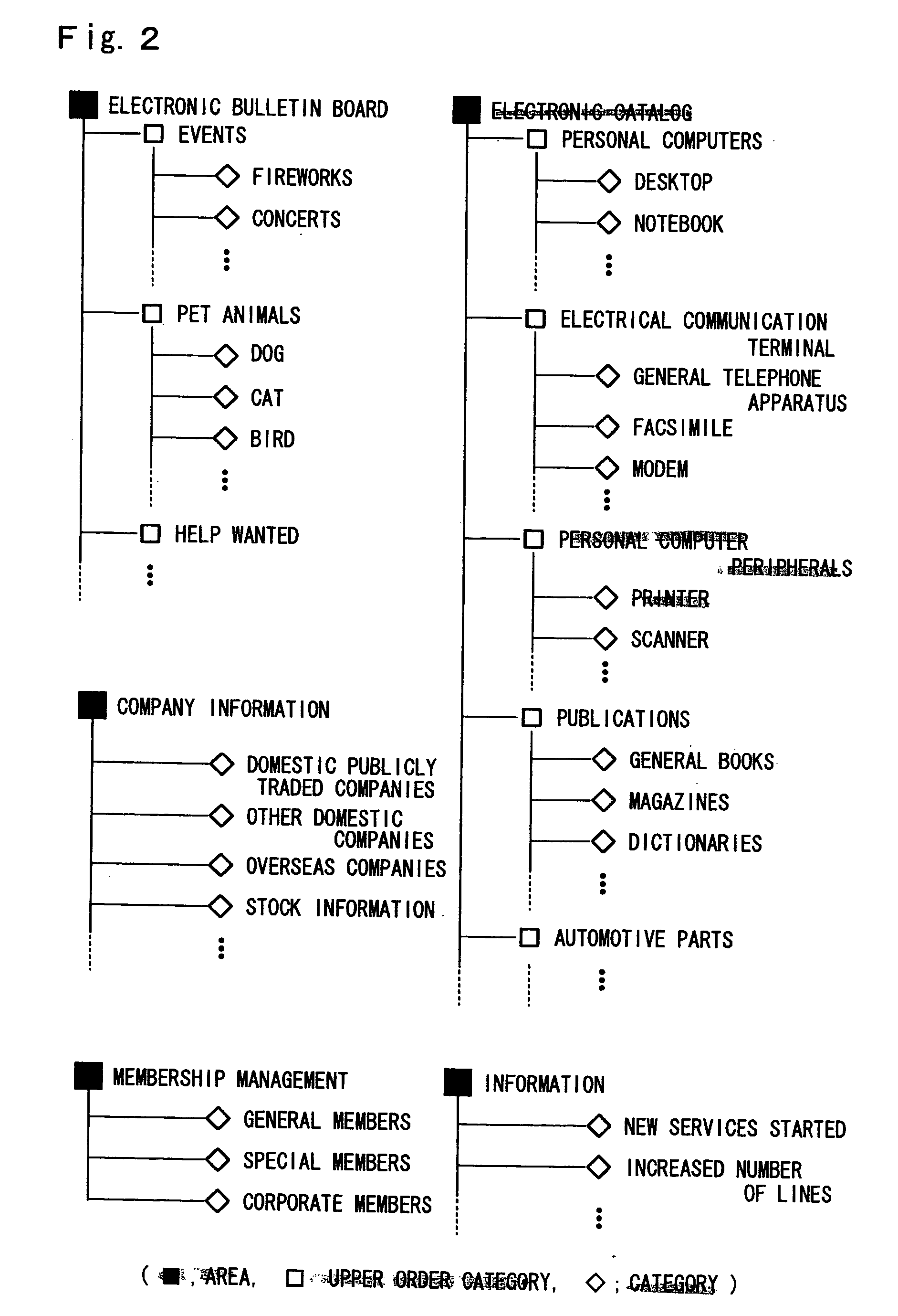 Database system