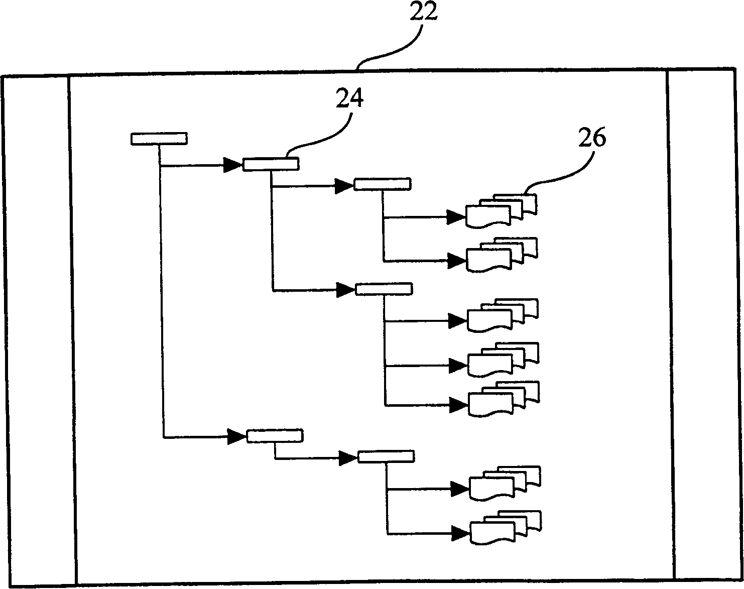 Flow guiding knowledge management system and method