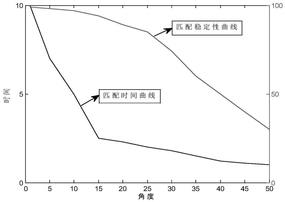 An Image Detection Method to Improve Feature Matching Accuracy