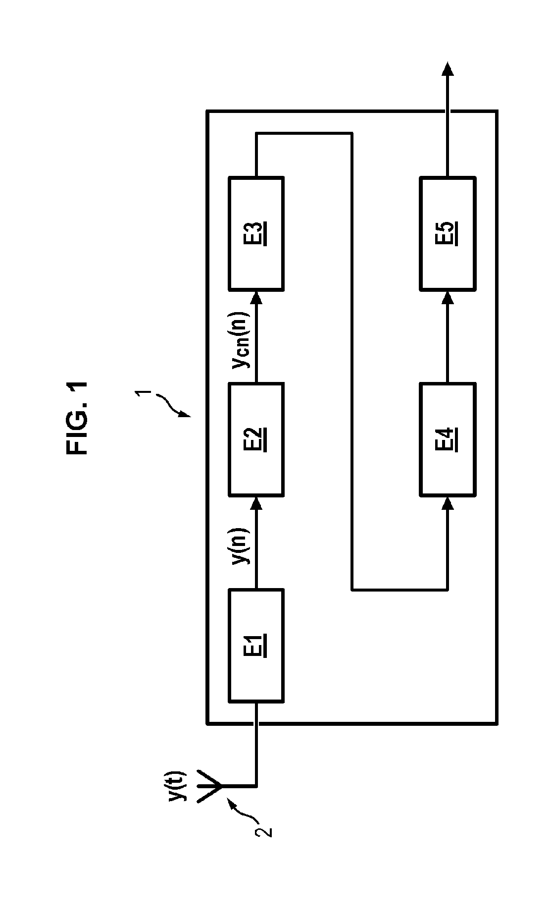 Method For Estimating Parameters Of Signals Contained In A Frequency Band