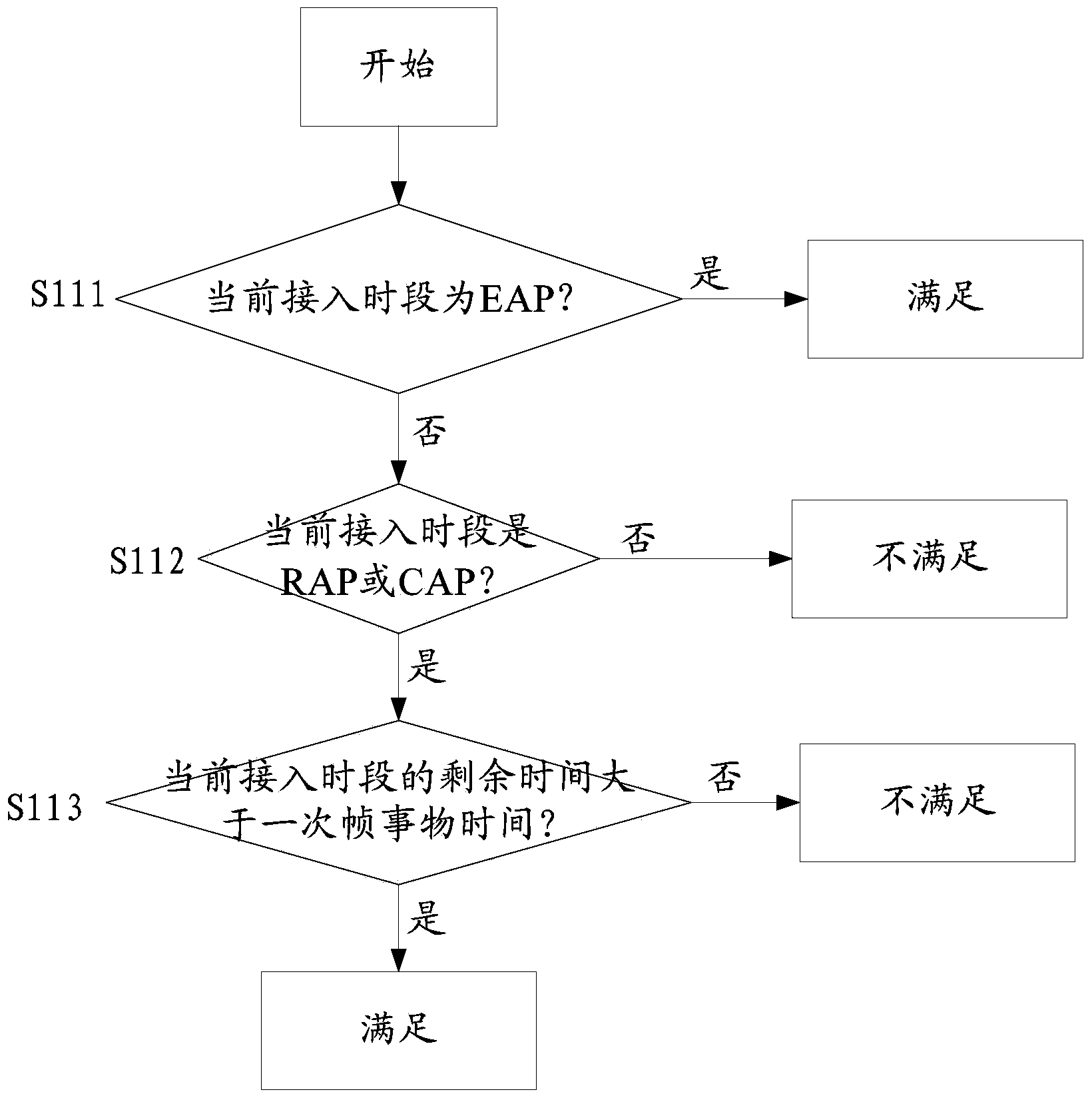 Method and system for controlling radio resource dynamic access in body area network simulation process