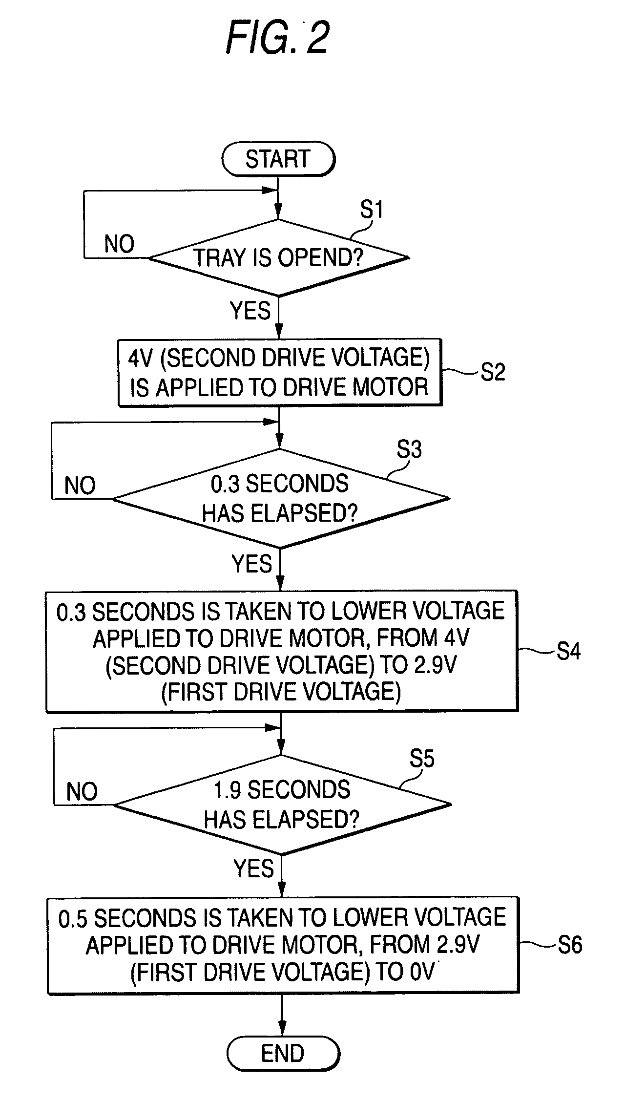 Tray drive