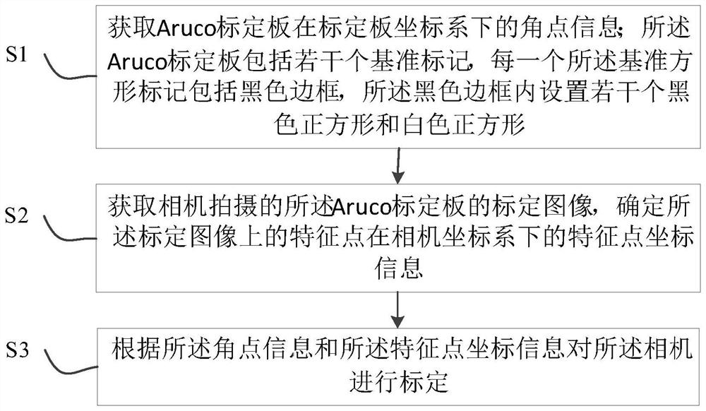 Camera calibration method and system, computer equipment and storage medium