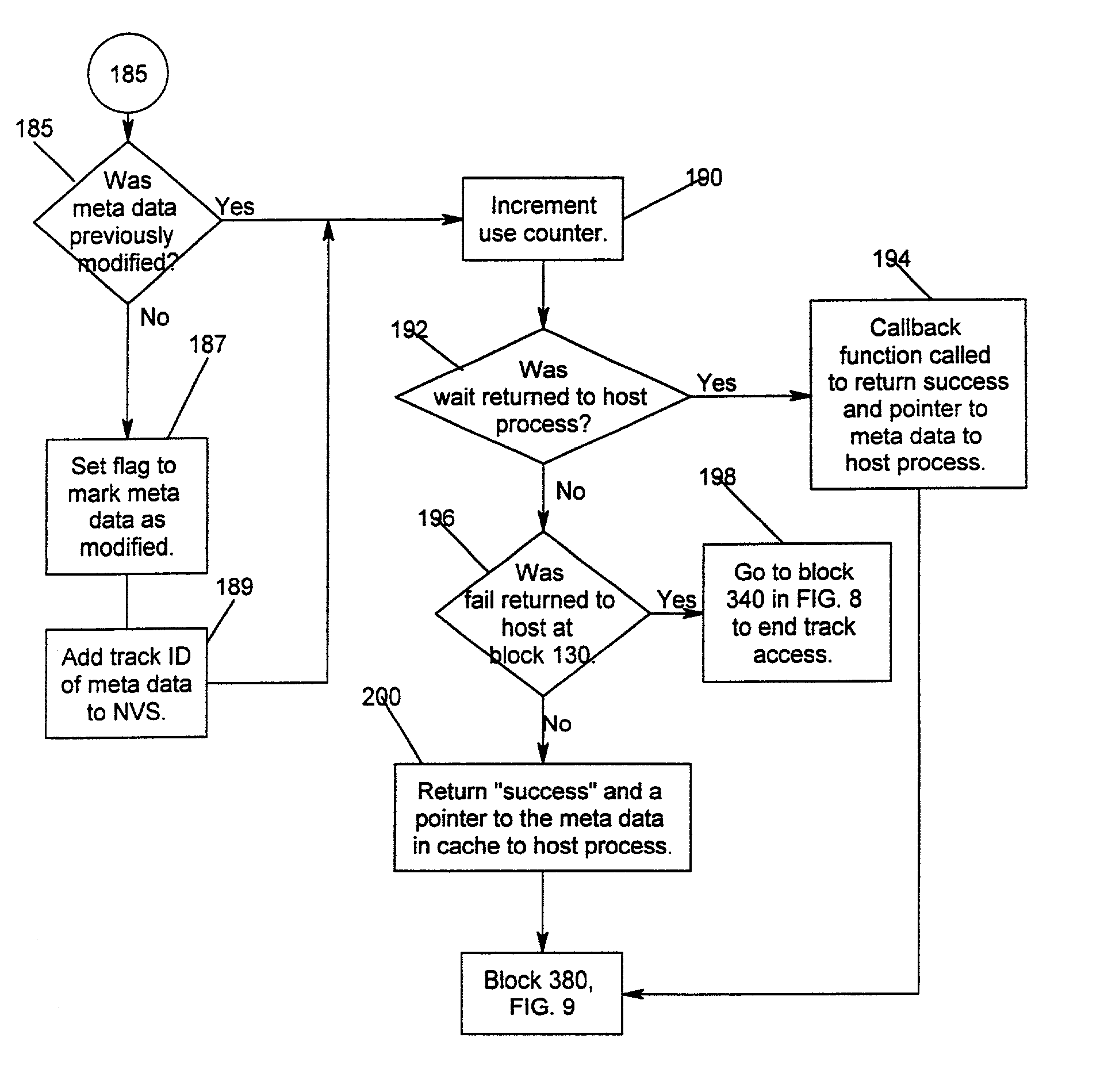 Method and system for recovery of meta data in a storage controller