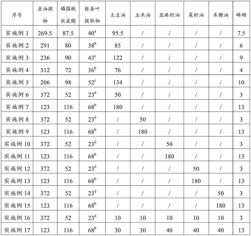 Composition for improving memory, soft capsule of composition and preparation method of soft capsule