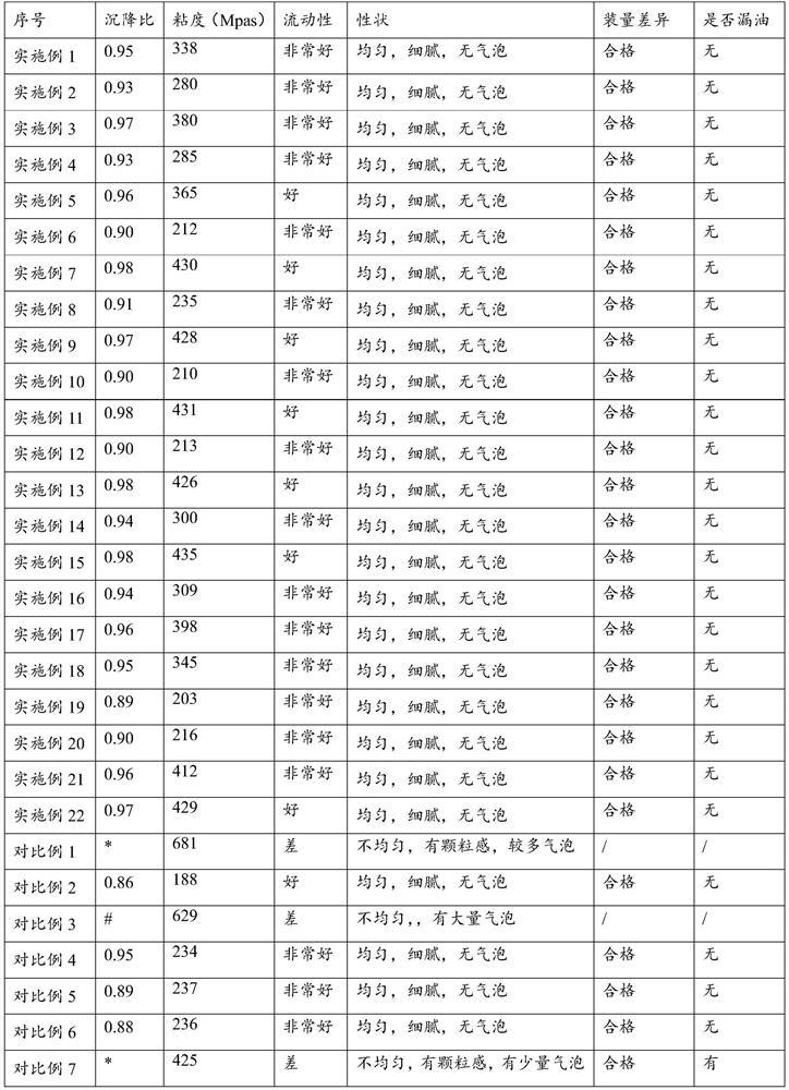 Composition for improving memory, soft capsule of composition and preparation method of soft capsule