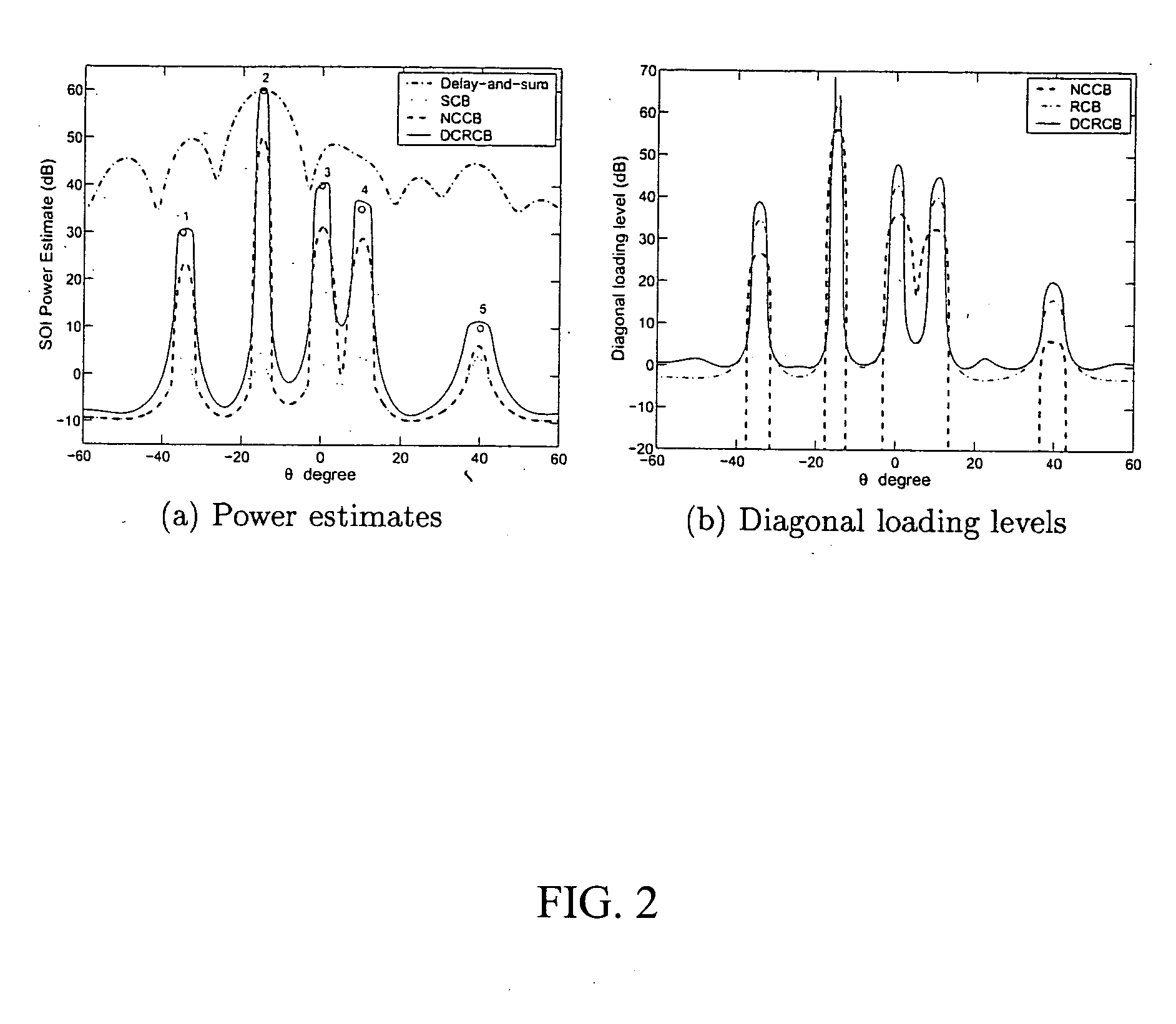 Doubly constrained robust capon beamformer