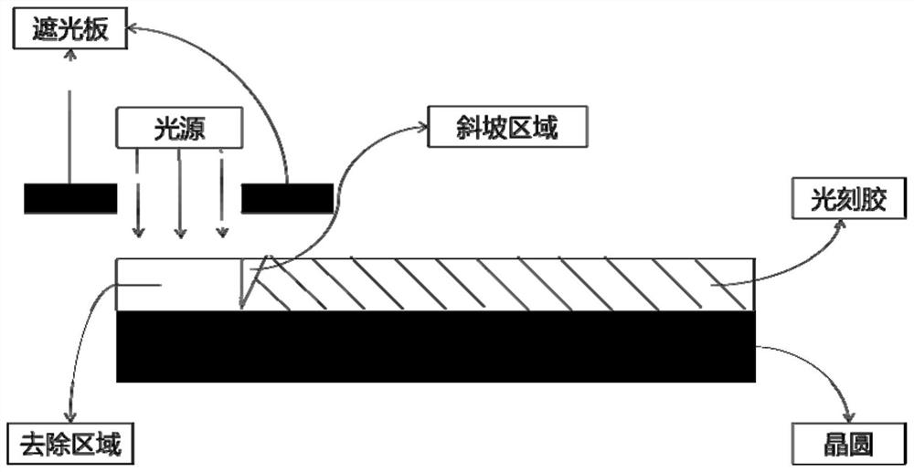 Method for removing thick glue edge on wafer