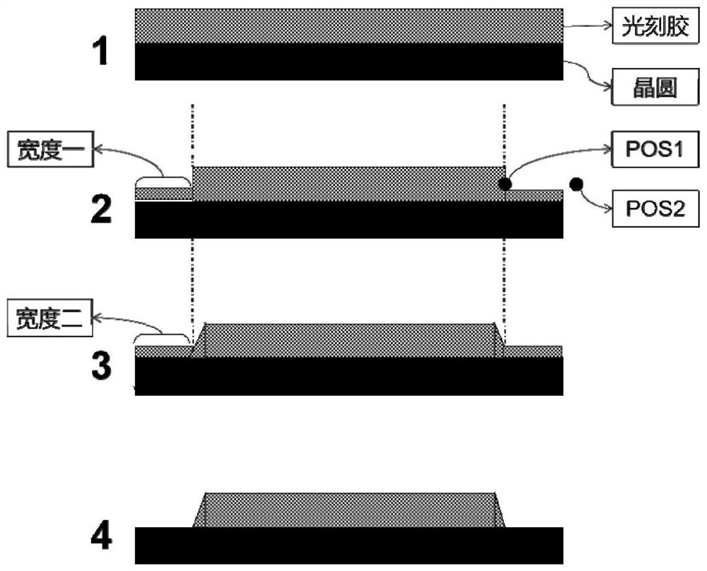 Method for removing thick glue edge on wafer