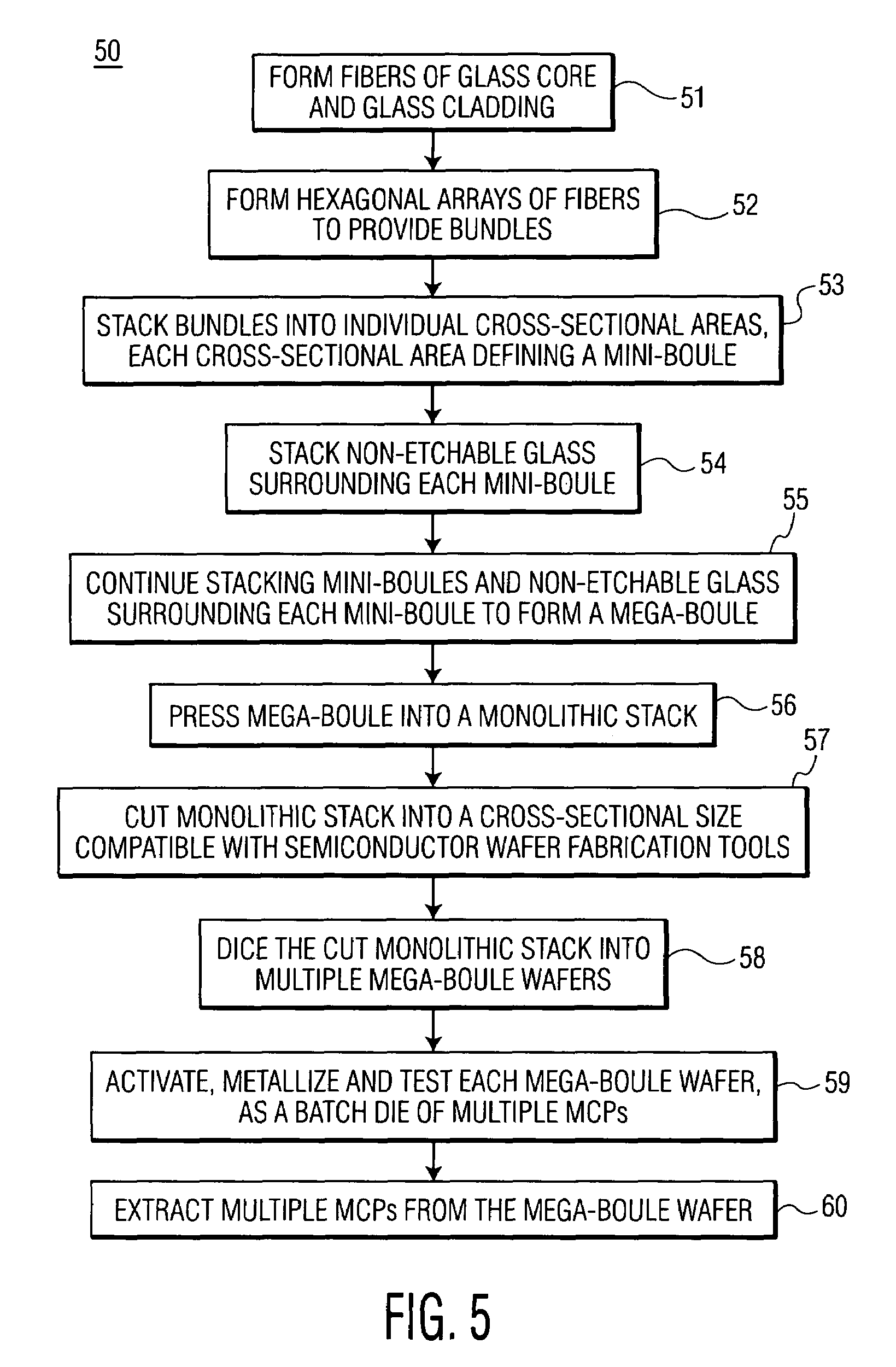 Device and method for fabrication of microchannel plates using a mega-boule wafer