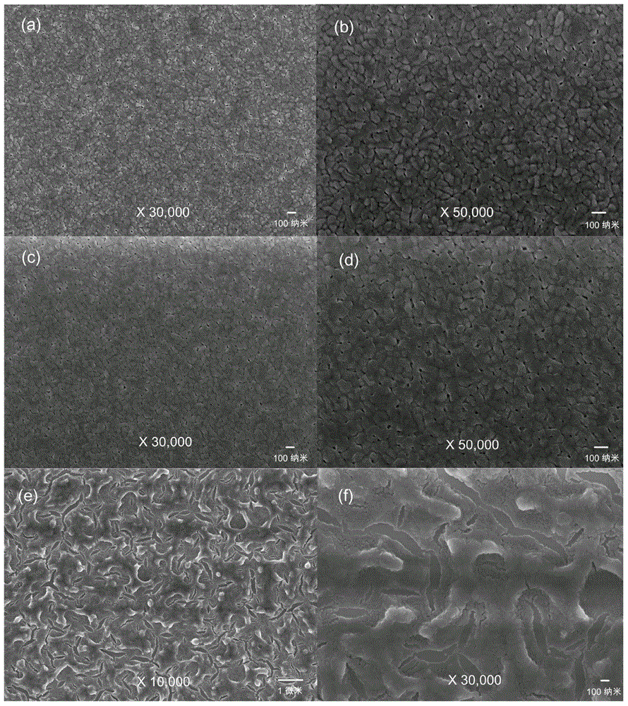 Method for preparing rutile titanium dioxide nano-film by virtue of sol-gel method