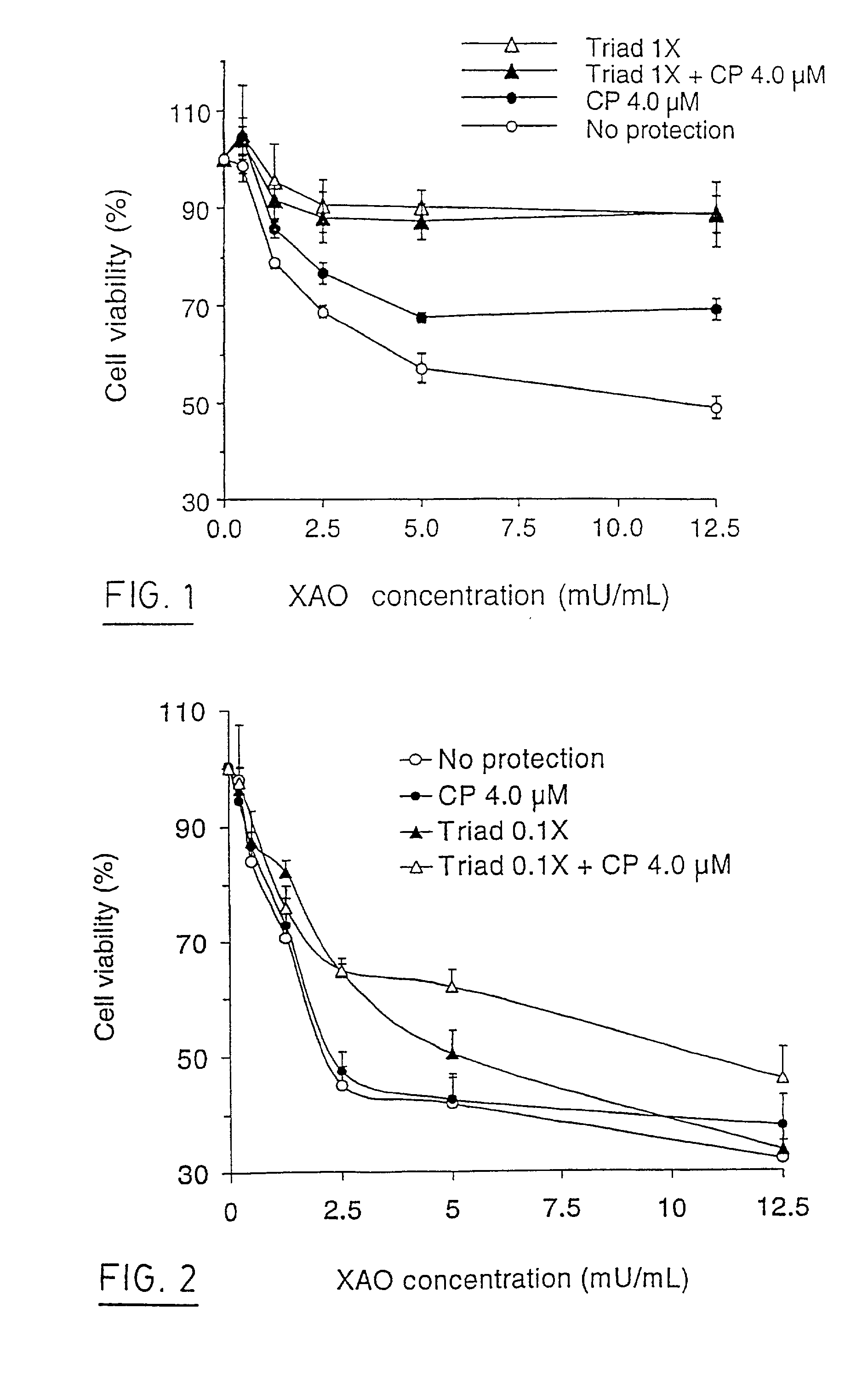 Ceruloplasmin and an antioxidant composition comprising the same and their uses as neuroprotective agent