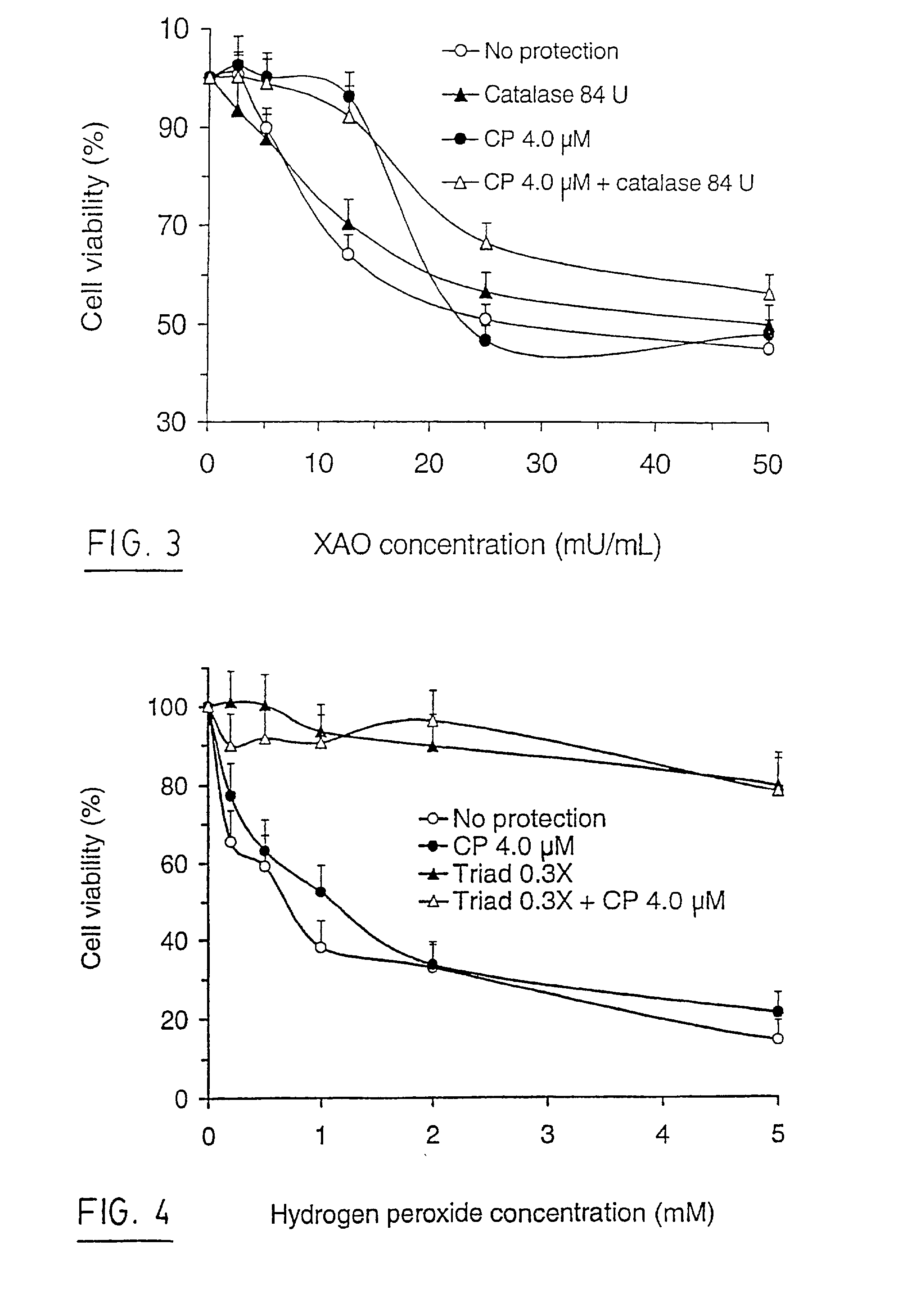 Ceruloplasmin and an antioxidant composition comprising the same and their uses as neuroprotective agent