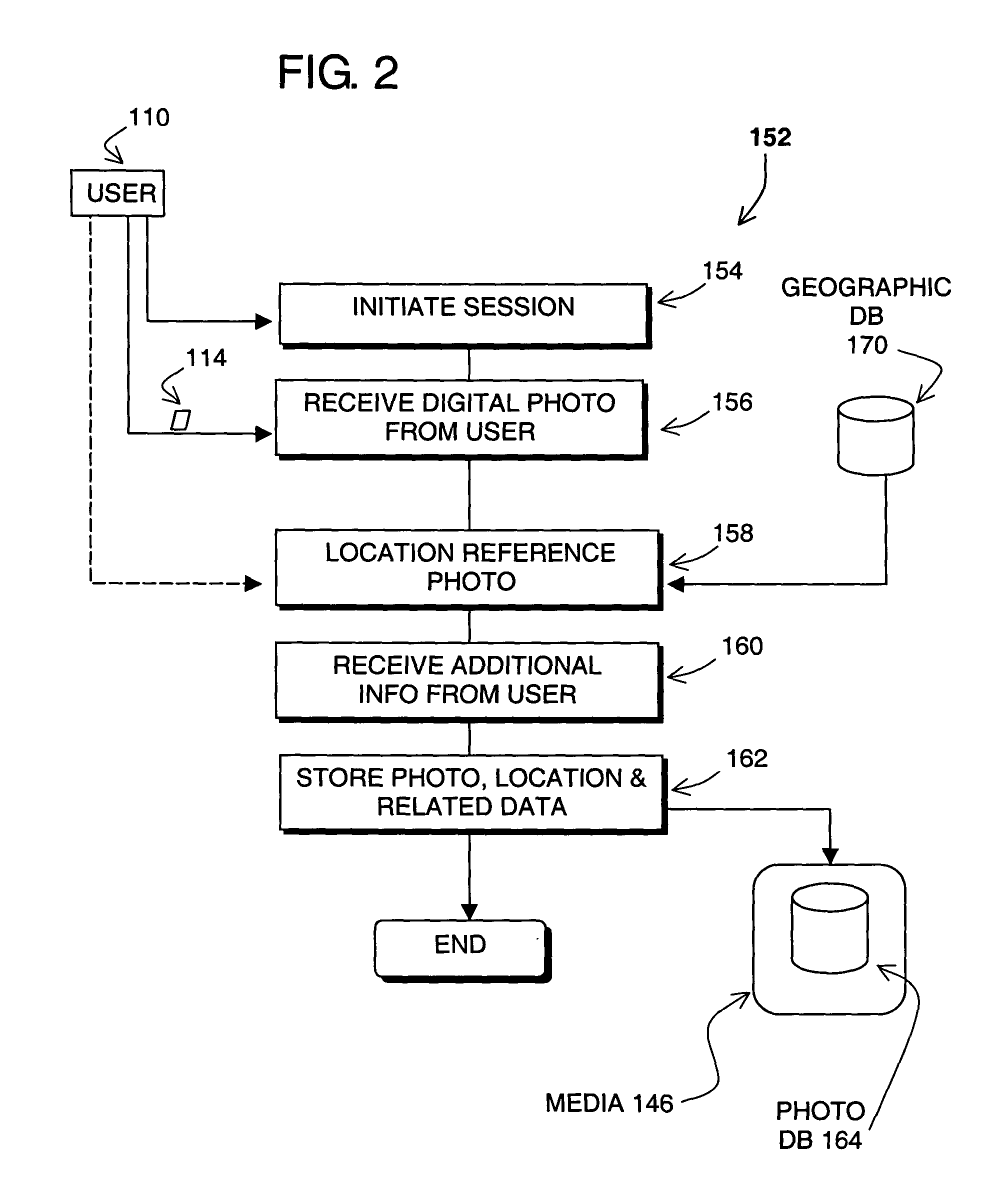 Location-referenced photograph repository