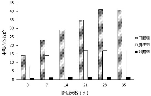 A kind of porcine epidemic diarrhea virus vaccine and preparation method thereof