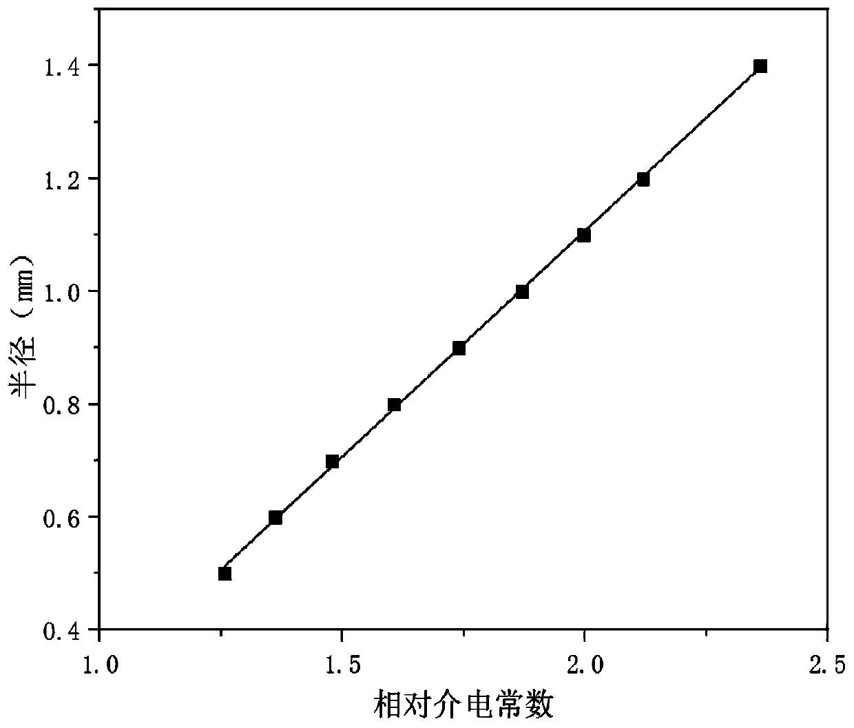 Broadband low-sidelobe luneberg lens antenna based on gradient refractive index metamaterial