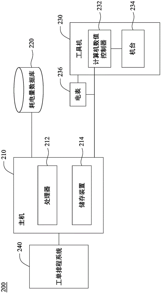 Machine tool power consumption prediction system and method