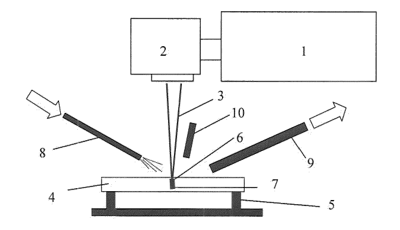 Method for laser ablation