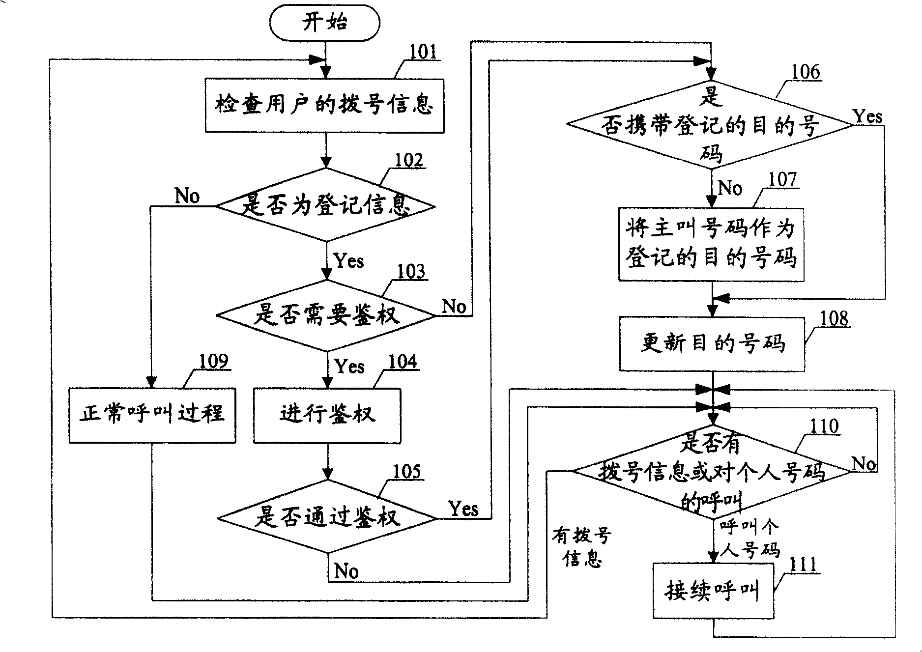 Method for realizing personnel number service