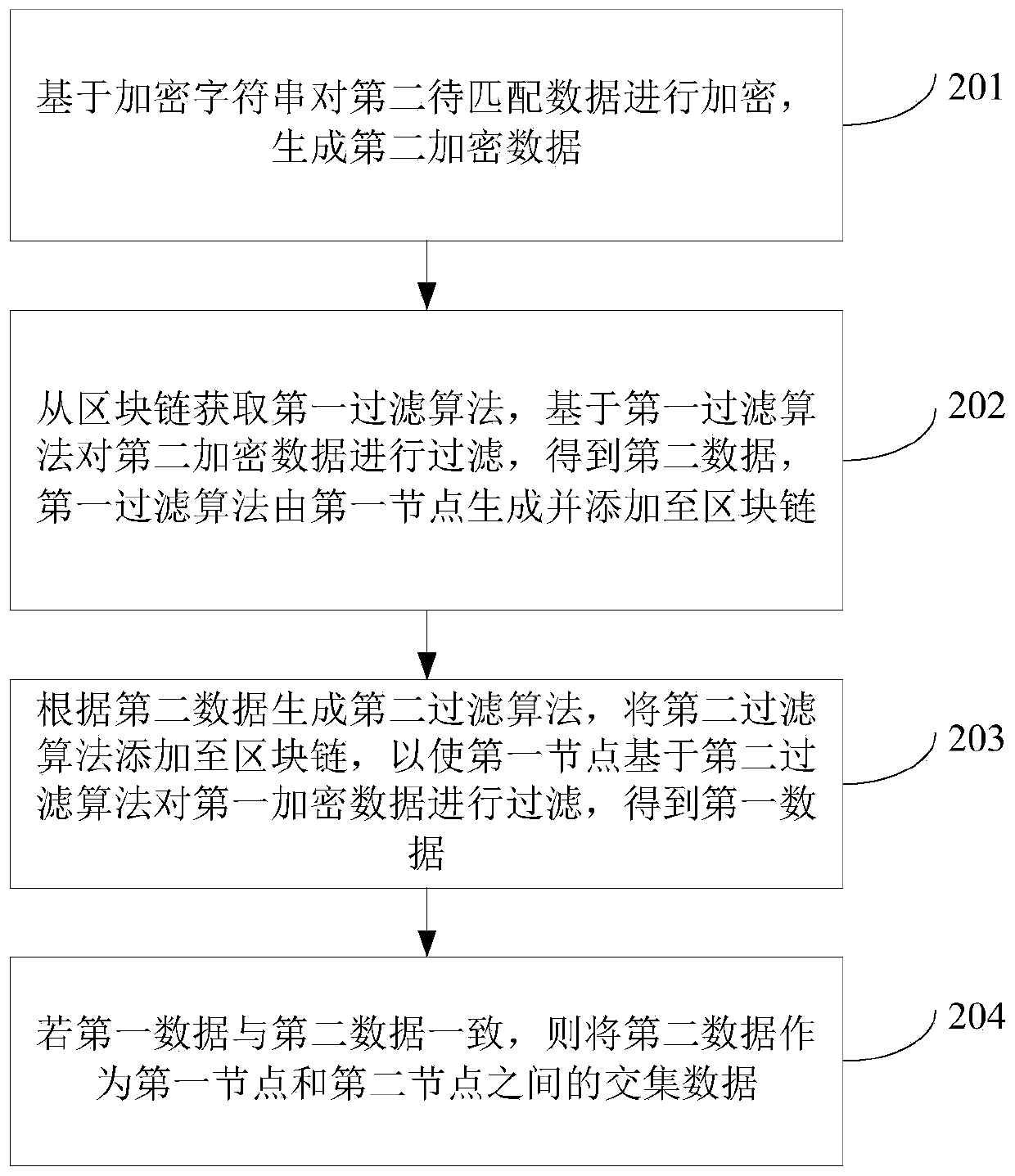 Data matching method, device and computer-readable storage medium